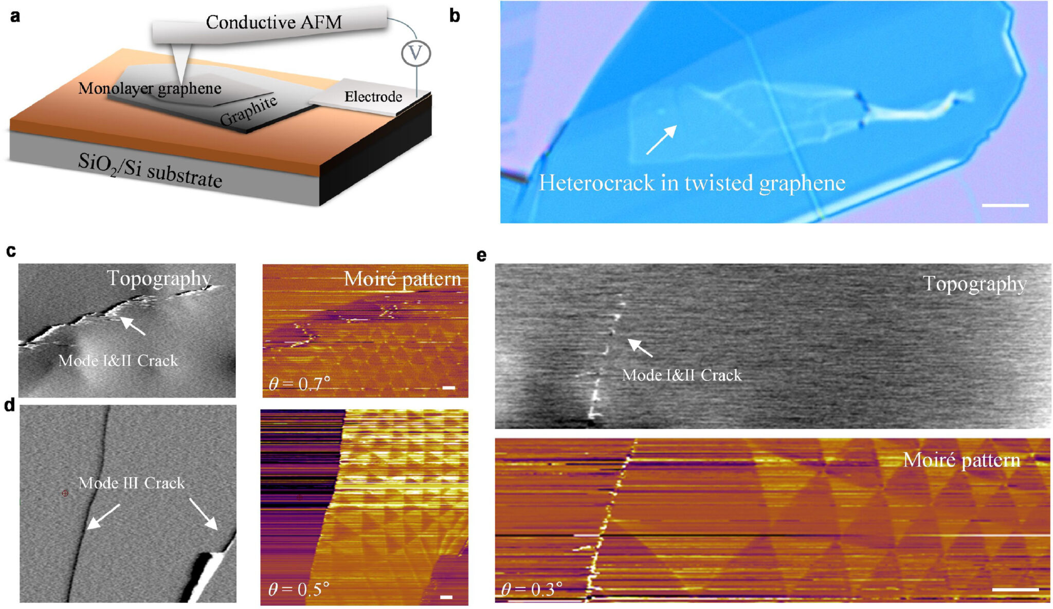 Probing Fracture Mechanics of Graphene through Heterocrack Propagation ...