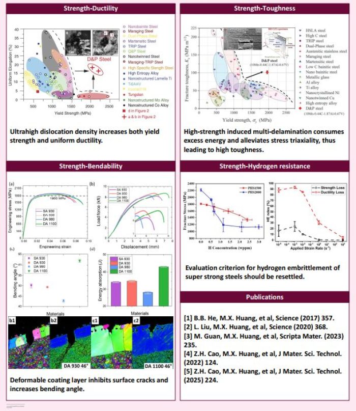 Professor Huang MX_2GPa steel