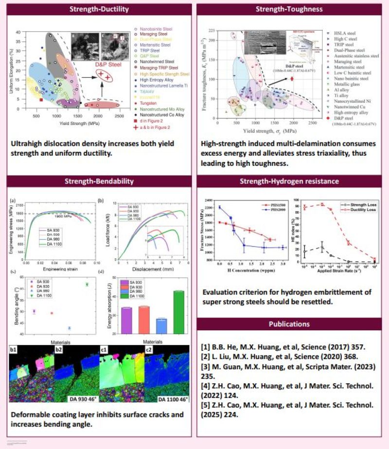 Professor Huang MX_2GPa steel