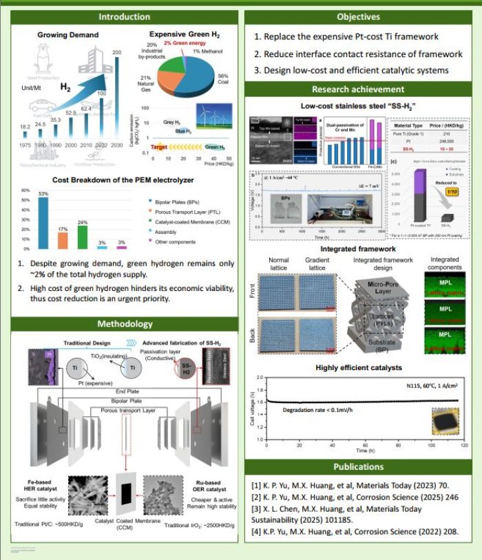 Professor Huang MX_Cost-effective Green Hydrogen