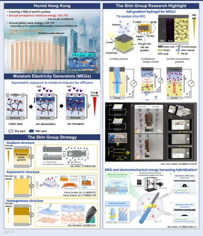 Professor Shin DM_Moisture Energy Harvesting for Distributed Electronics