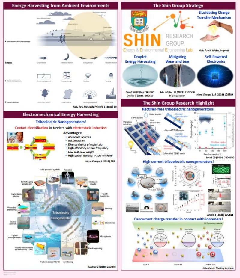 Professor Shin DM_Triboelectric Nanogenerators for Mechanical Energy harvesting