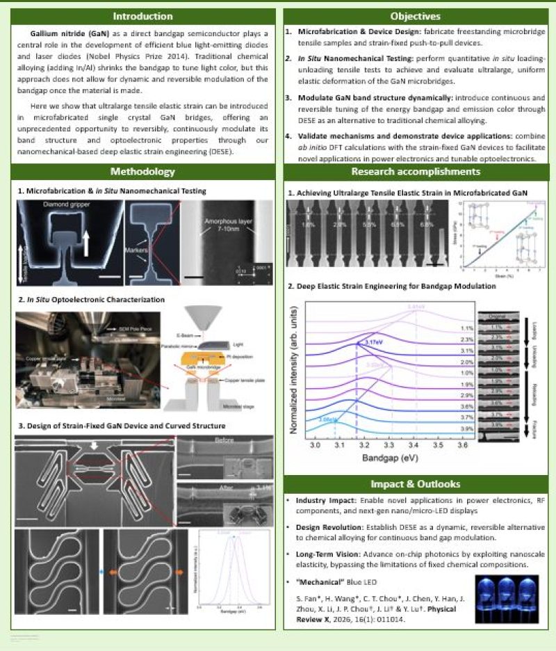 R 2025 Q4 LuYang-GaN